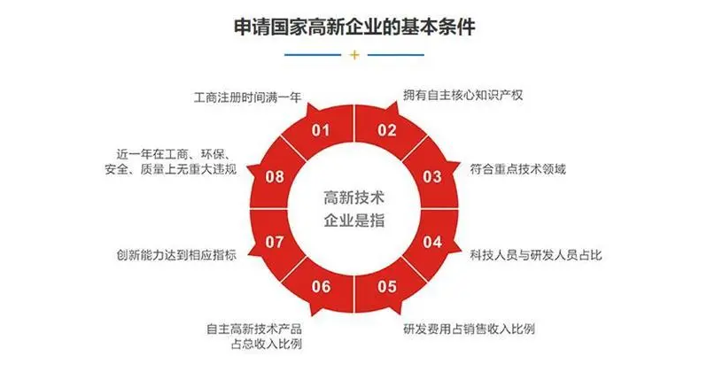 高新技术企业认定程序及高新技术企业申报流程材料