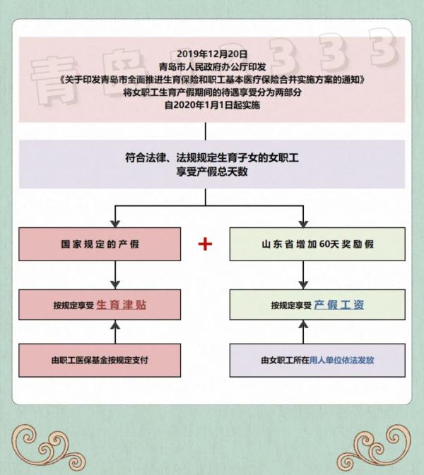 生育津贴不等于产假工资 发放标准不一样……