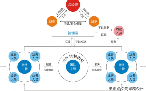广告公司管理制度及公司管理制度完整版范本