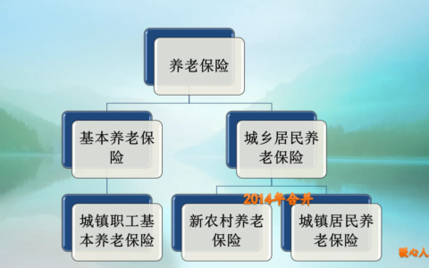 农村社会养老保险有几个档次及农村社保档位级别明细