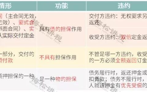 签订合同注意哪些事项及买卖合同签订注意事项