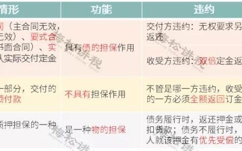 签合同注意哪些事项及签合同的六大注意事项