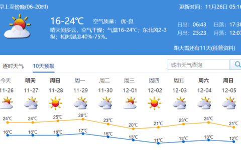 深圳最低工资标准是多少及深圳市最新最低工资标准