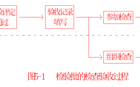 施工及验收规范神神秘秘及国家施工质量验收规范