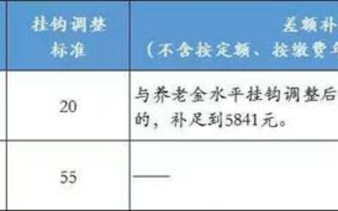 北京市最低工资怎么规定及北京市平均工资标准