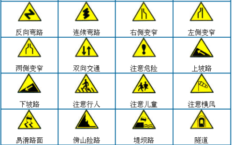 交通标志有哪些及交通标志大全图片及解释