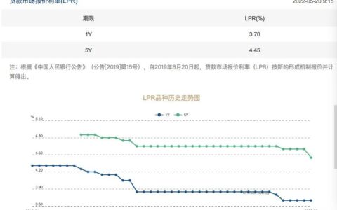 个人住房贷款政策是什么及最新购房贷款政策
