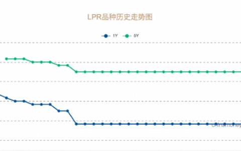 一年期贷款基准利率是多少及贷款基准利率最新