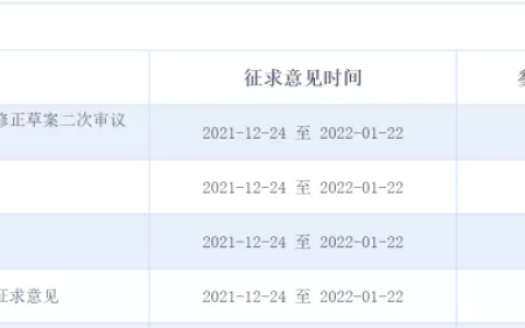 公司法修改内容及2025年新公司法修订实施时间