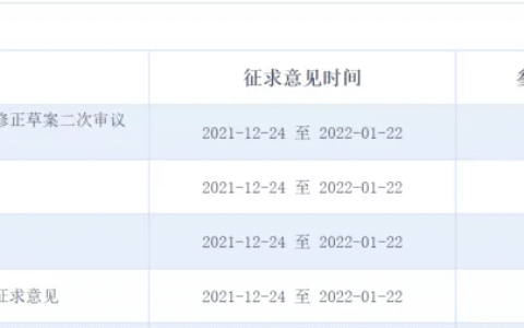 公司法修改时间及最新版公司法修改了的内容