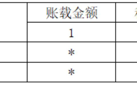 新所得税法实施时间及个人独资企业最新税收政策