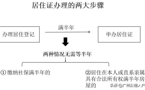 广州居住证办理流程怎么走及广州居住证网上办理流程