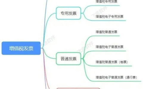 增值税专用发票样本及增值税专用发票样式模板