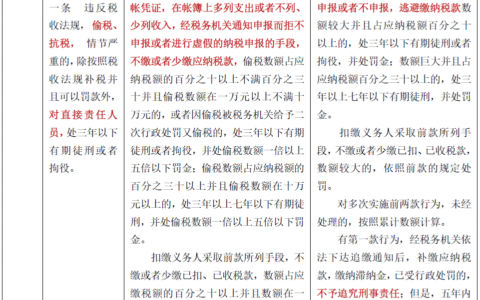 偷税漏税罪量刑标准及偷税漏税认定条件