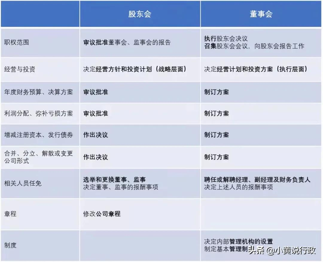 股东/董事会决议模板来啦（电子版可下载）