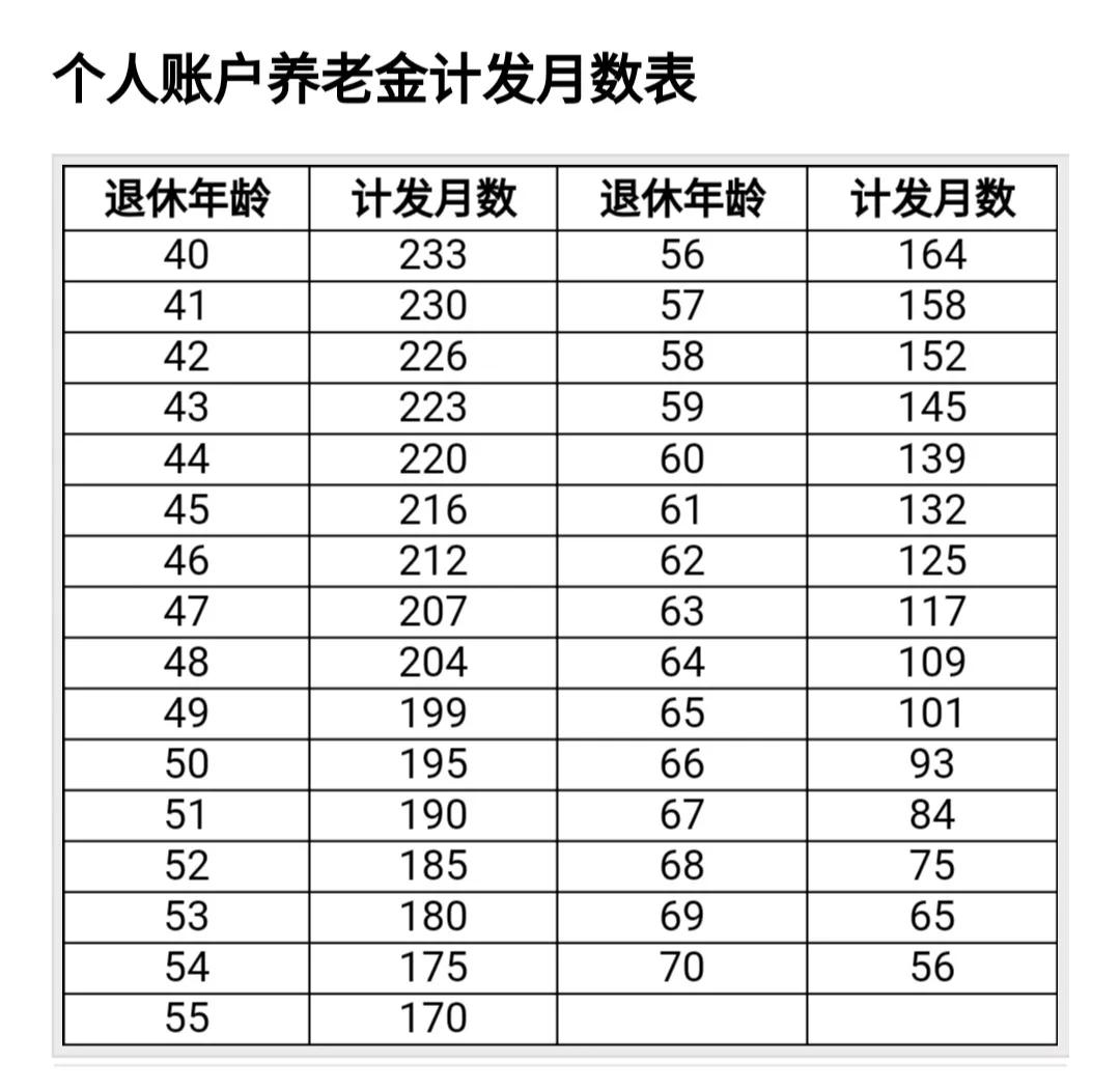 延迟退休终于来啦！晚退休五年，养老金能增加5000元吗？