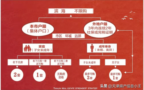 天津购房政策是什么及天津购房政策最新消息