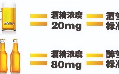 血液中酒精含量多少算酒驾及血液酒精检测最佳时间