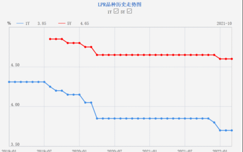 信贷政策是什么及关于贷款的专业知识大全
