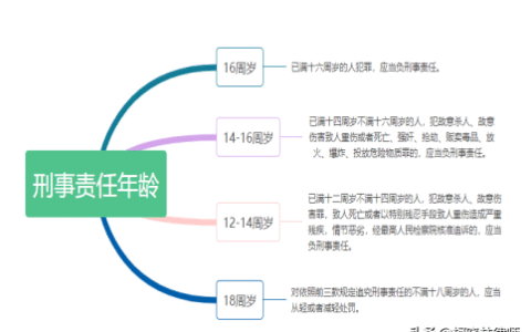 未成年定义是多少岁及未成年的界定标准