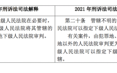新刑事诉讼法司法解释及刑事诉讼法真实热点案例