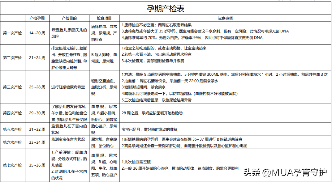 外地人在北京生孩子，怎么建档？（全流程）