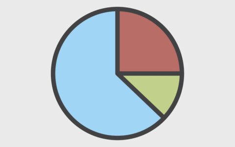 企业职工伤亡事故分类标准多少类及企业职工伤亡事故调查分析规则