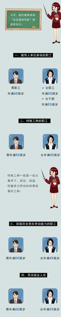2022年女职工退休年龄最新规定