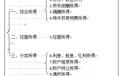 专项附加扣除包括哪些及其标准及专项附加扣除的标准