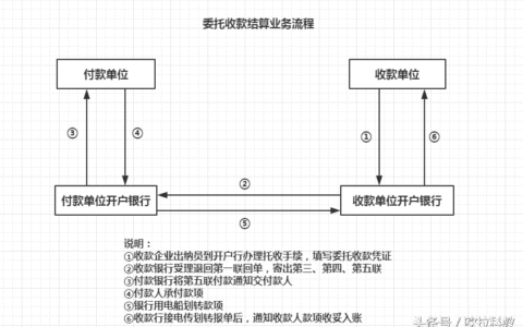 公司委托收款书范本及委托收款协议书模板