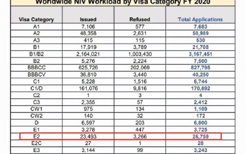 怎么投资移民美国及投资移民办理程序了解