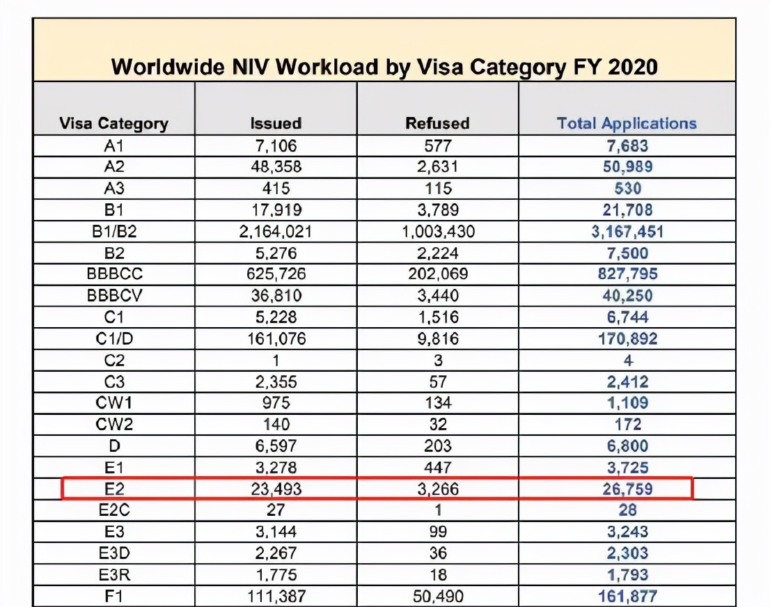 美国投资移民最优解