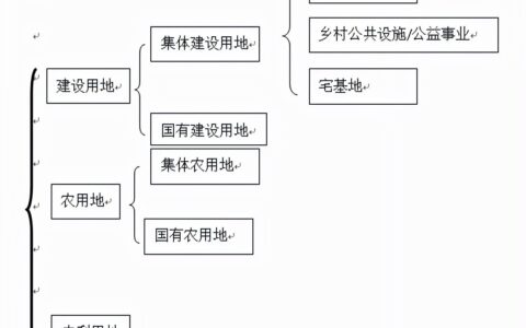 宅基地买卖最新政策及新土地法对农村宅基地规定