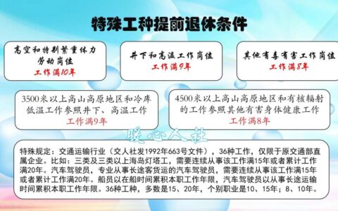 提前退休政策规定及国家提前退休相关文件条例