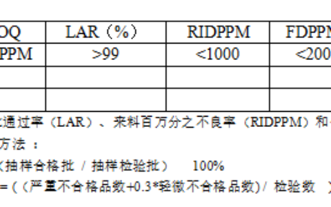 供货协议书范本及餐饮供货合同协议书范本