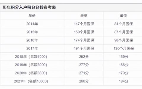 广州积分入户条件及2025年广州入户新政策
