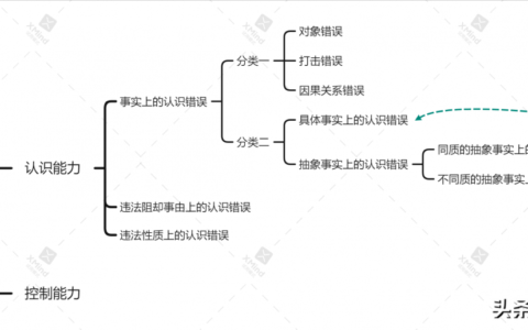 故意杀人罪既遂标准及犯罪既遂举个例子