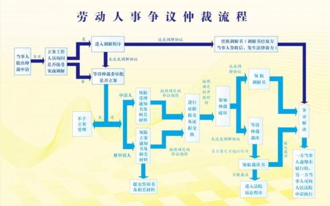 九级伤残鉴定标准是什么及一到十级伤残鉴定明细