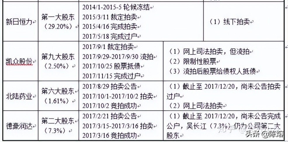 法拍相关法律研究