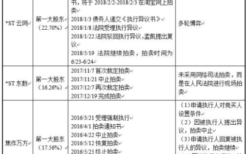 中国拍卖法律制度研究及拍卖须知的法律效力