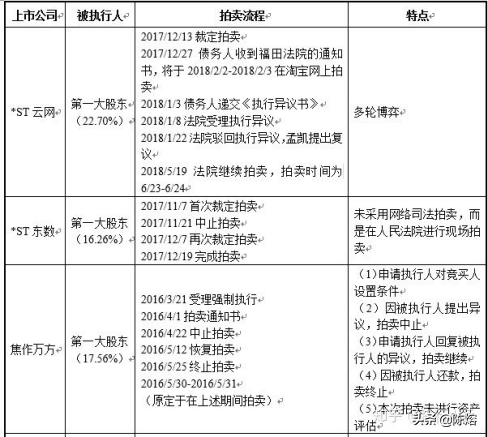 法拍相关法律研究