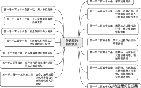 侵权责任法案例分析及侵权赔偿标准