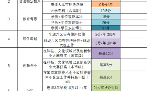 北京户籍政策最新规定及落户北京最快的办法