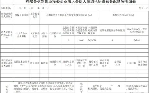 外商投资企业所得税是多少及投资公司企业所得税税率