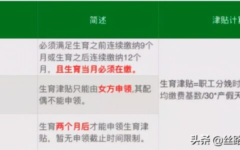 企业职工生育保险试行办法及生育保险法律法规