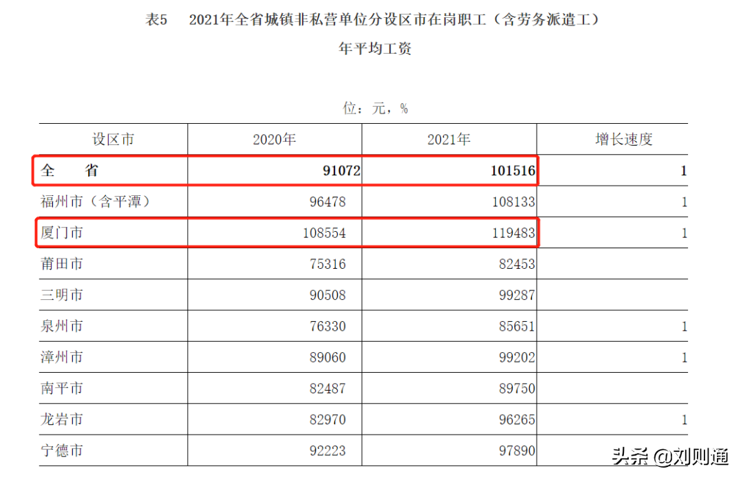 最新！工伤赔偿新标准出炉！伤残补助金、生活护理费等待遇上涨