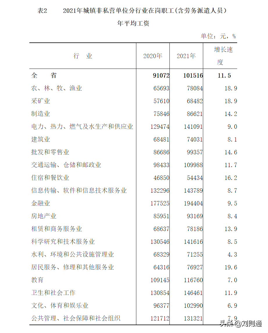 最新！工伤赔偿新标准出炉！伤残补助金、生活护理费等待遇上涨