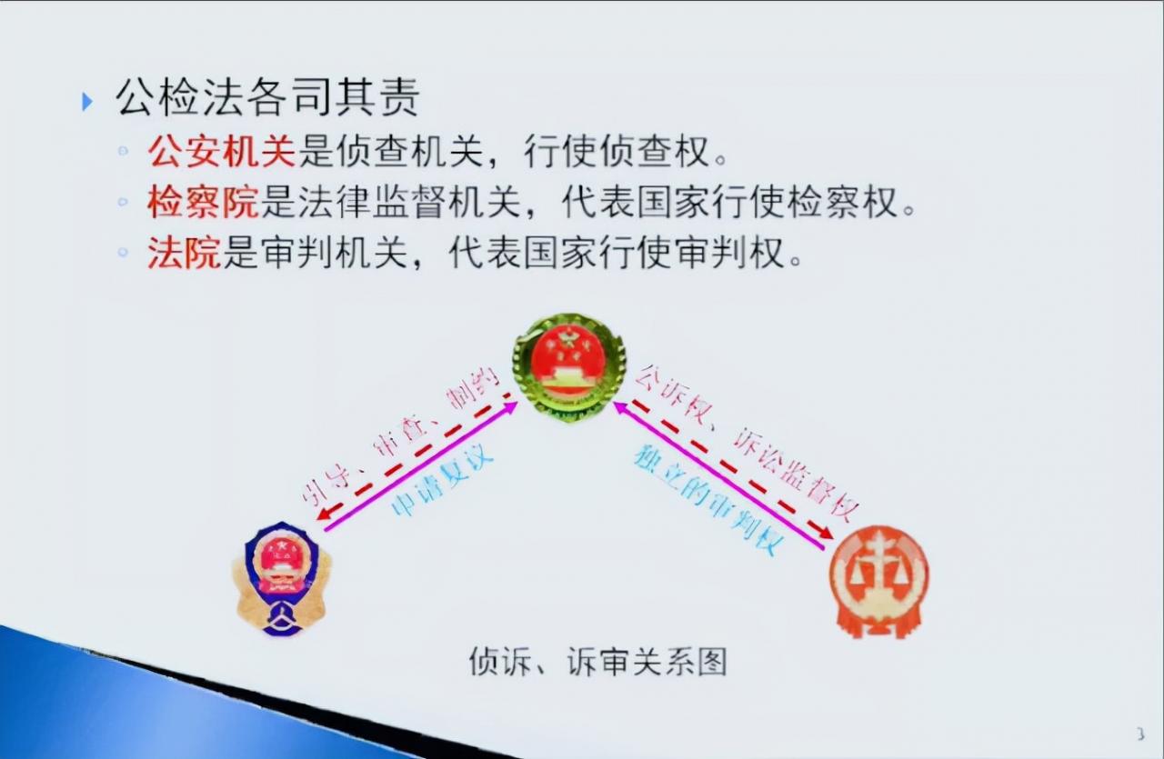 带你了解检察院职能