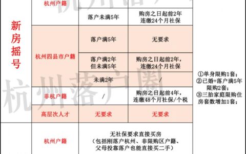 落户杭州条件是什么及杭州落户网上办理流程