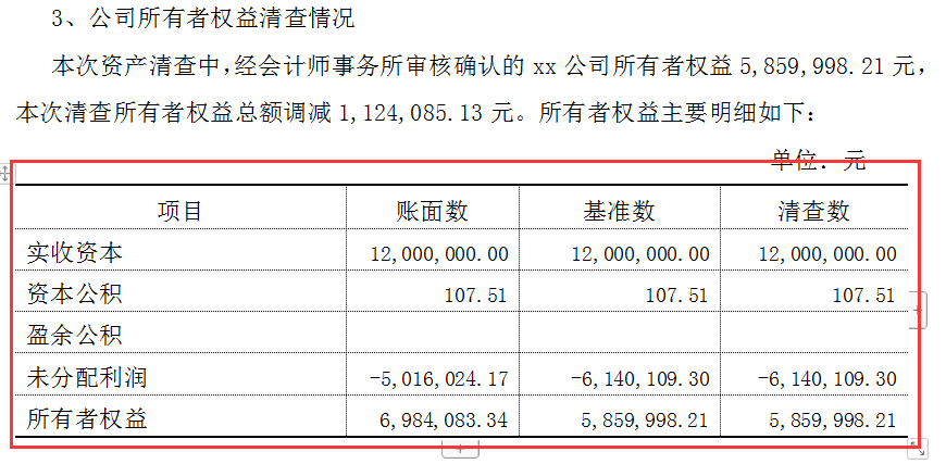 详细资产清算流程及资产清算报告模板，附资产清算报表